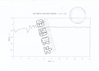 遠紅外線陶瓷粉末光譜圖.jpg