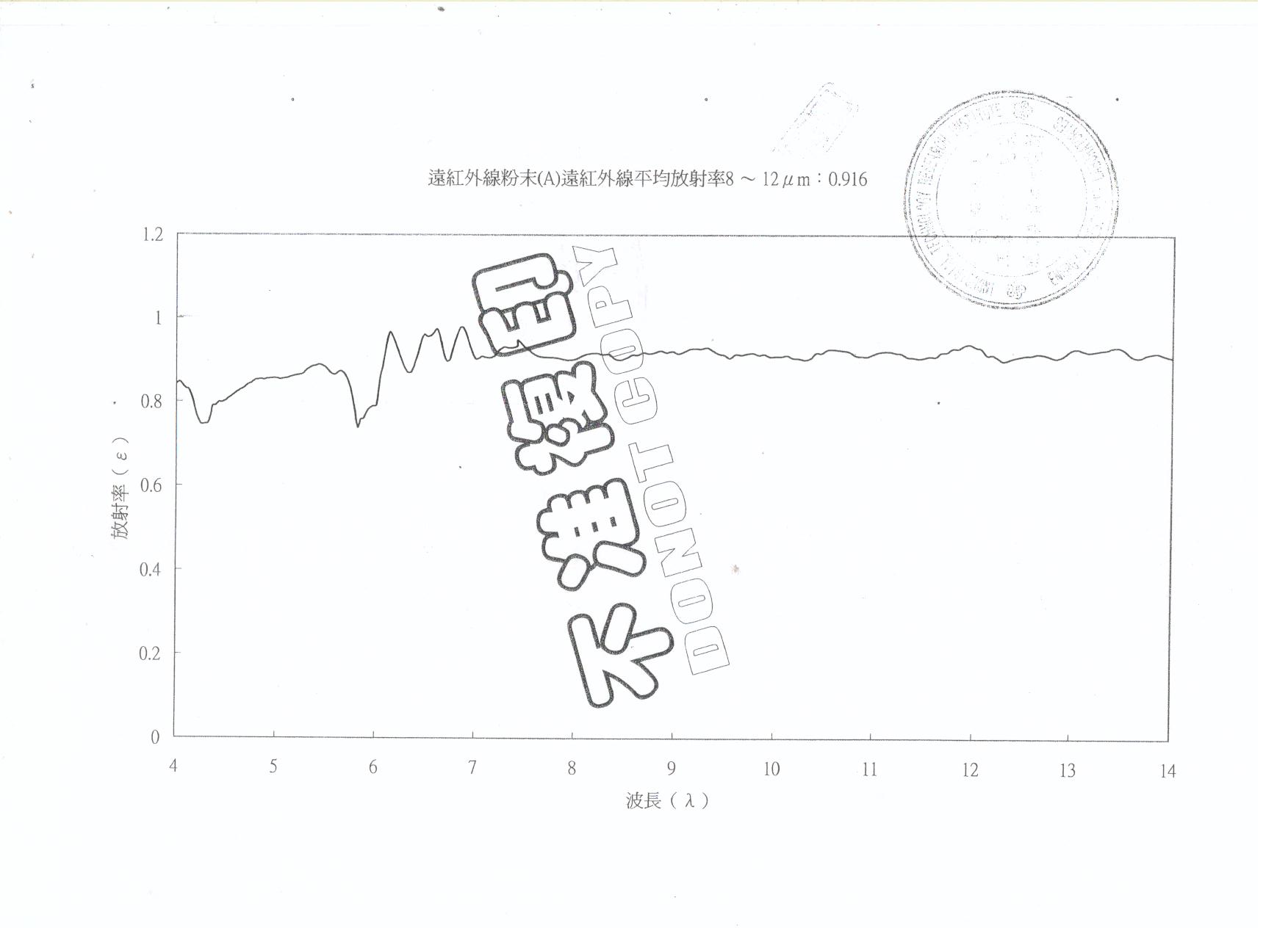 遠紅外線陶瓷粉末光譜圖